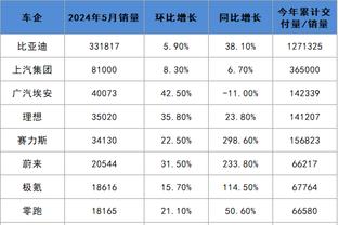 官方：因辱骂对方球员，对伊马木艾散-阿巴拜科日予以停赛2场处罚